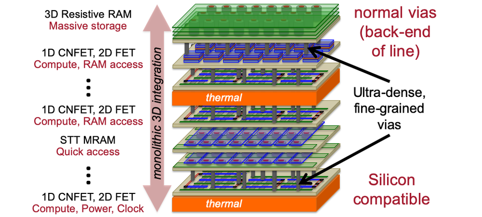 example-nanosystem