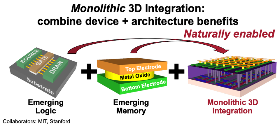 monolithic3d