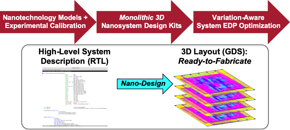 nanodesign-flow