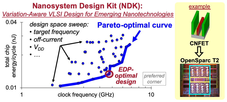 ndk
