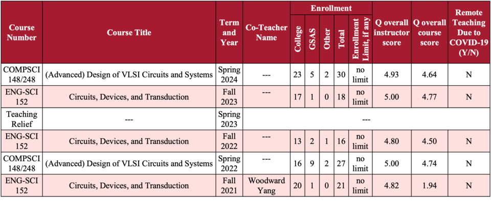 teaching-table